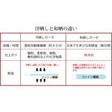 夢の人工羽毛 エシカルダウンリッチ  ベビー布団7点セット 丸洗いＯＫ！羽毛の不満を解消した 快適 清潔 人工羽毛 70ｘ120cm ベッドサイズ 日本製 アレルギーフリー 出産祝い 出産準備