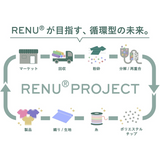 エシカルダウンリッチ掛け布団withRENU｜側布＆中綿すべて再生糸を使用したサステナブルなお布団です。