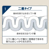 腰痛対策｜ウエーブボディ敷き布団｜（ファスナータイプ）